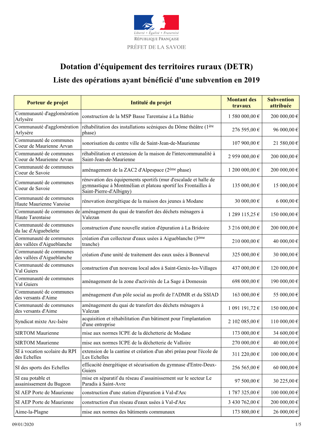 Dotation D'équipement Des Territoires Ruraux (DETR) Liste Des Opérations Ayant Bénéficié D'une Subvention En 2019