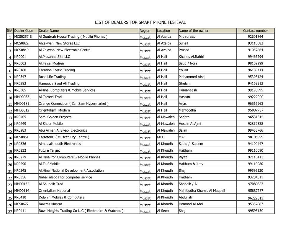 List of Dealers for Smart Phone Festival
