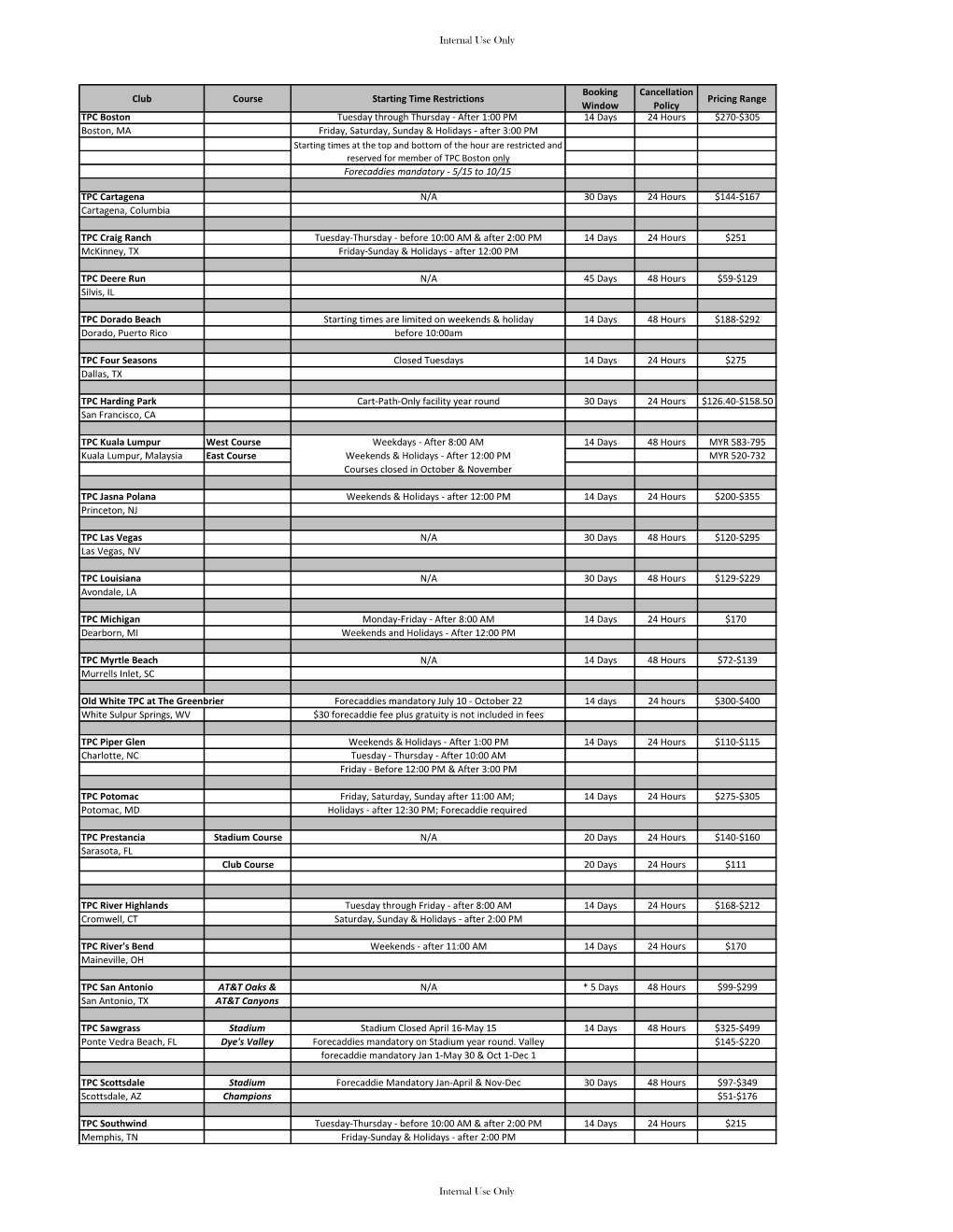 Internal Use Only Club Course Starting Time Restrictions Booking