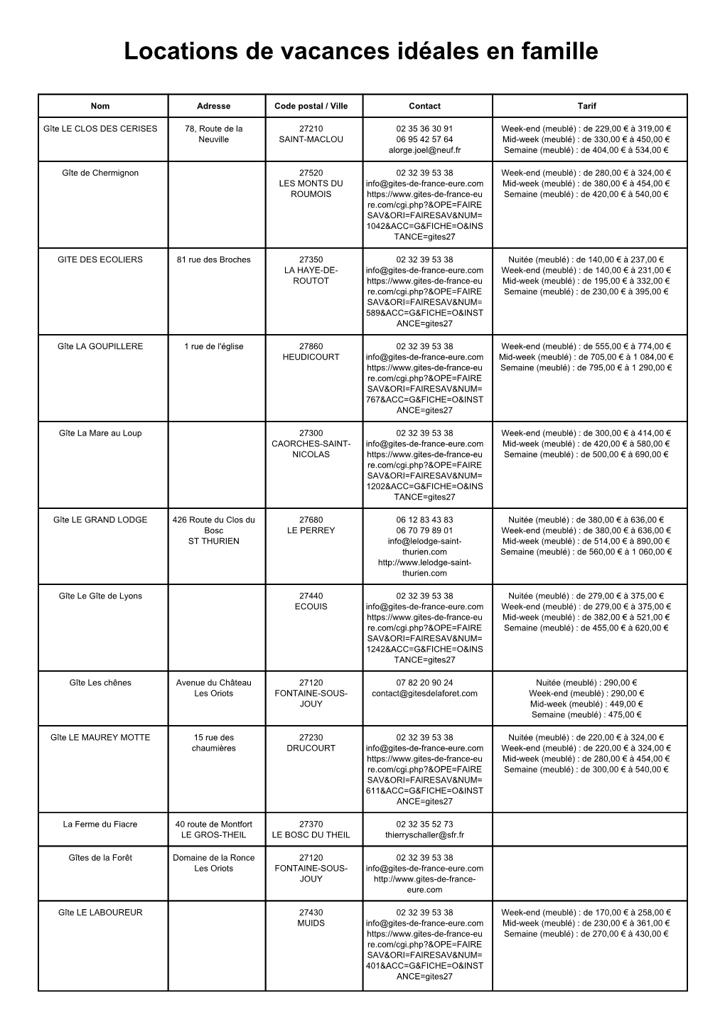 Locations De Vacances Idéales En Famille