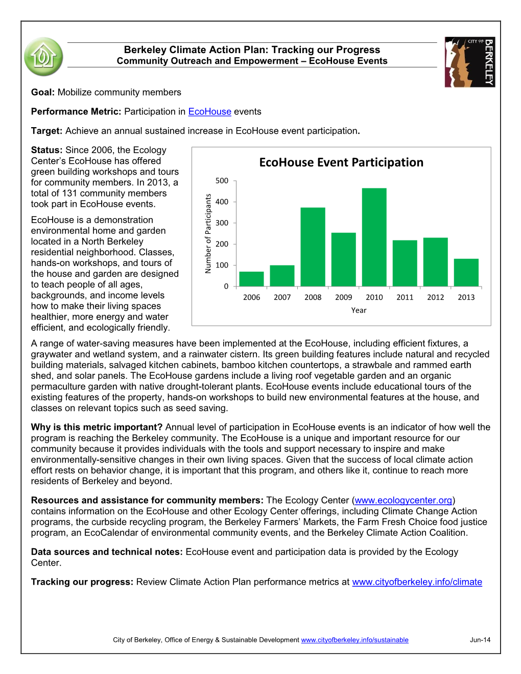 Ecohouse Event Participation