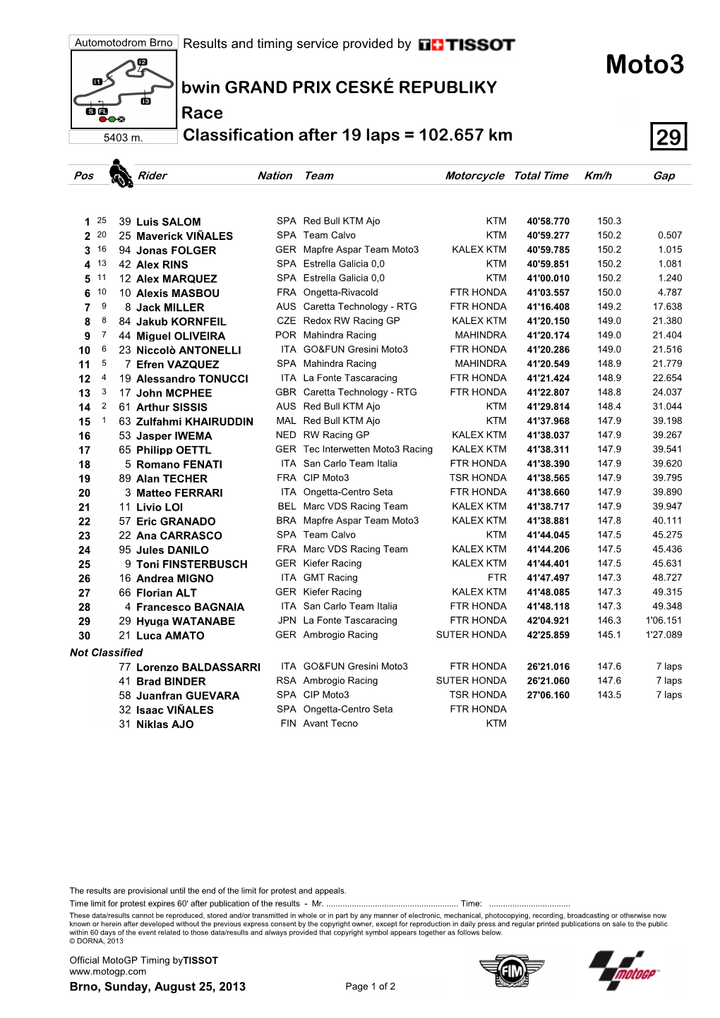 Moto3 Bwin GRAND PRIX CESKÉ REPUBLIKY Race 5403 M
