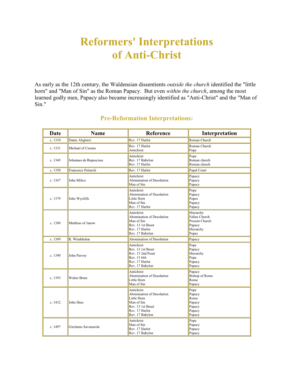 Reformers' Interpretations of Anti-Christ