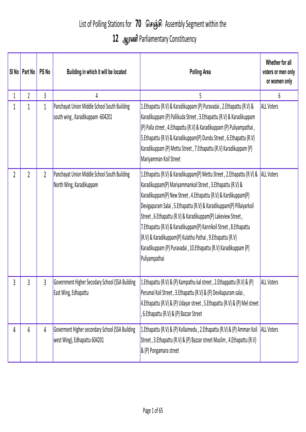 List of Polling Stations for 70 V]Iò Assembly Segment Within the 12 Phú Parliamentary Constituency