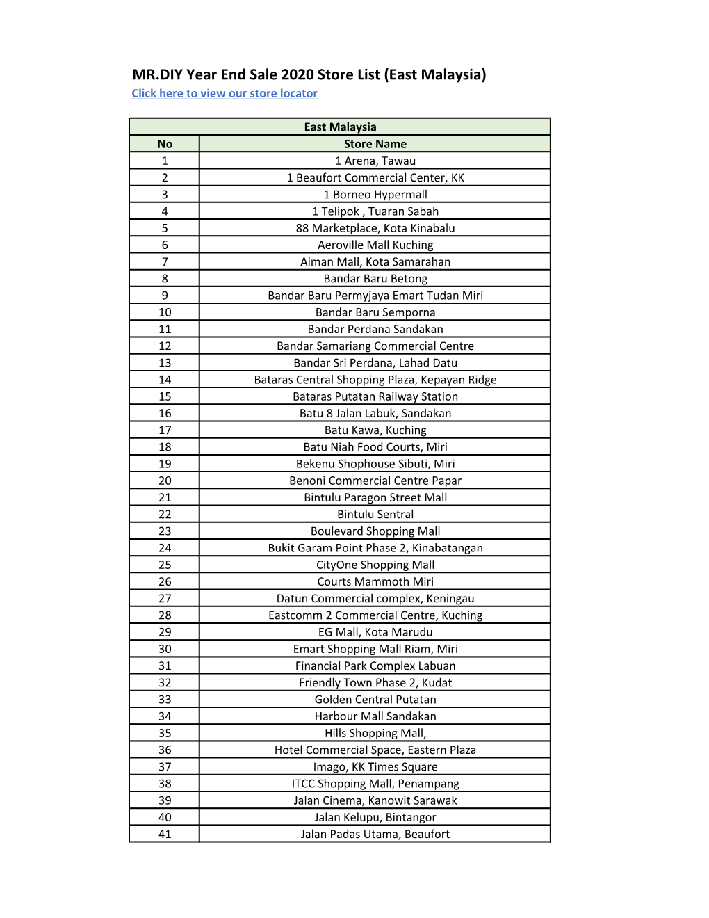 MR.DIY Year End Sale 2020 Store List (East Malaysia) Click Here to View Our Store Locator