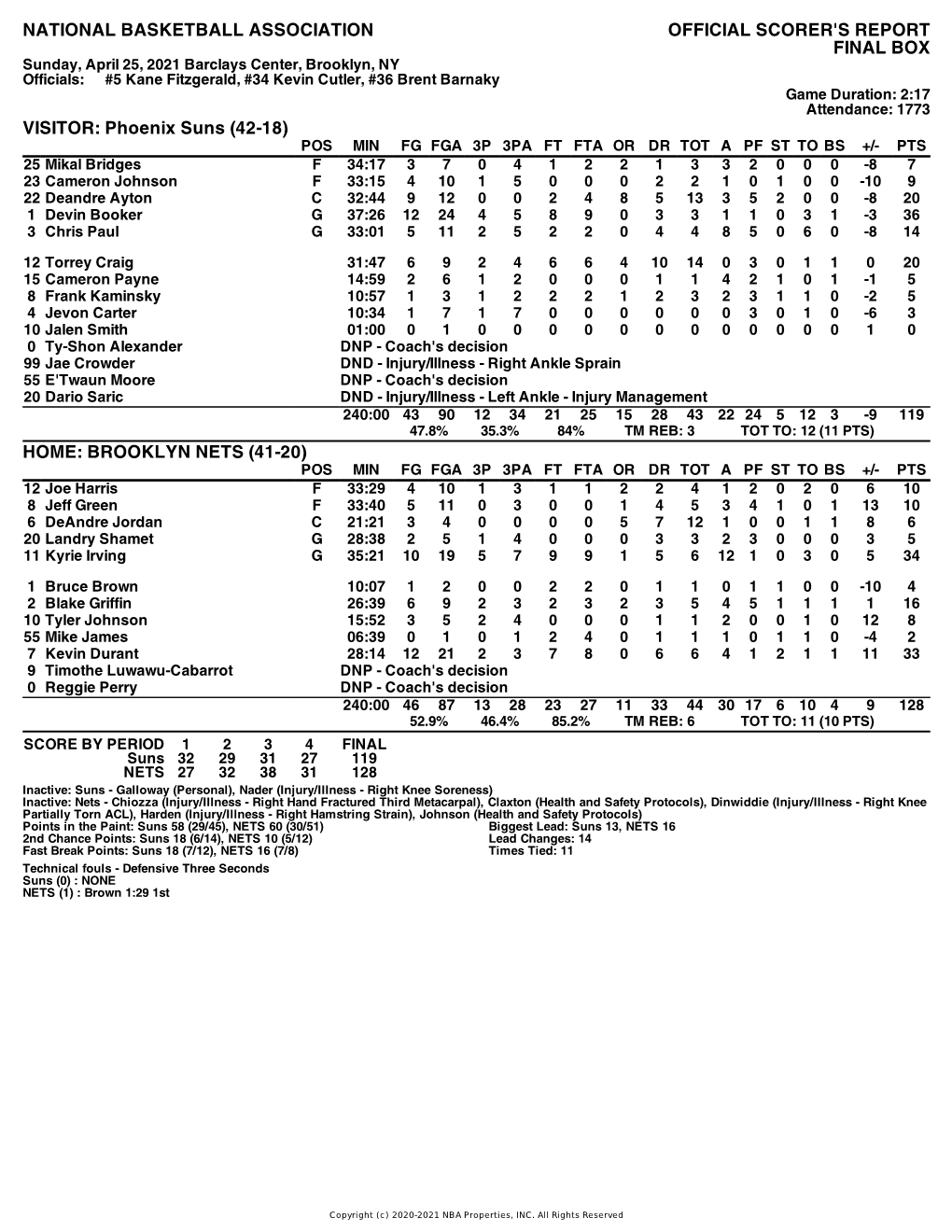 Box Score Suns