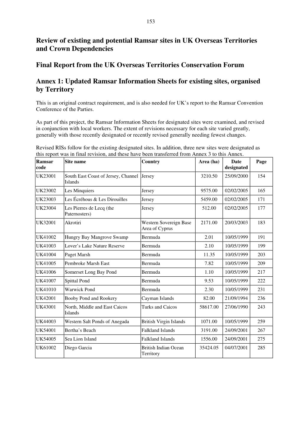 Annex 1: Updated Ramsar Information Sheets for Existing Sites, Organised by Territory