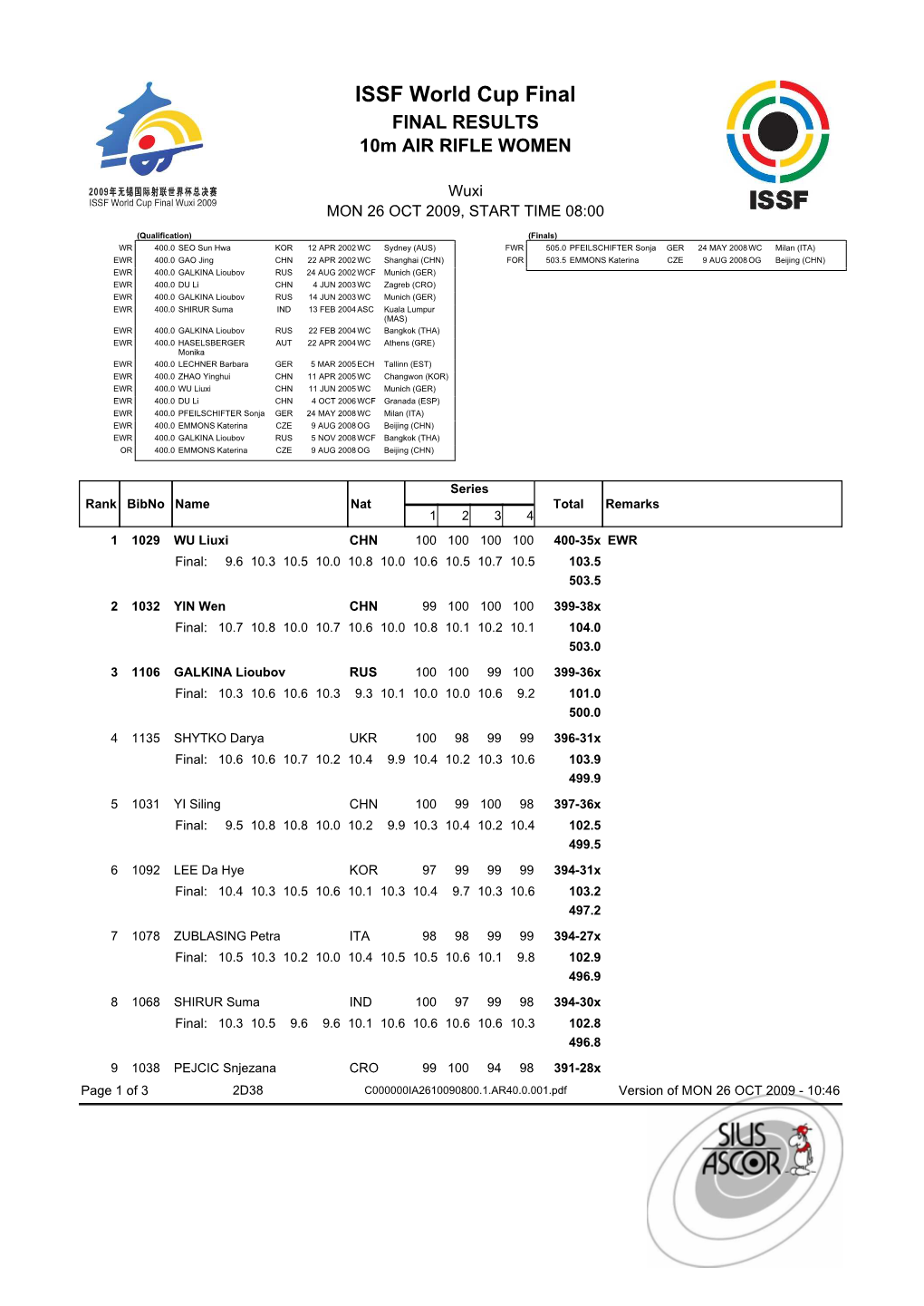 ISSF World Cup Final 2009, Wuxi