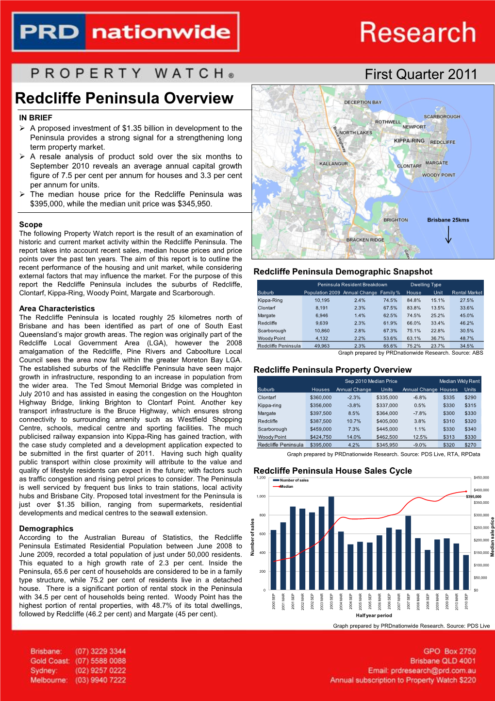 Redcliffe Peninsula Overview