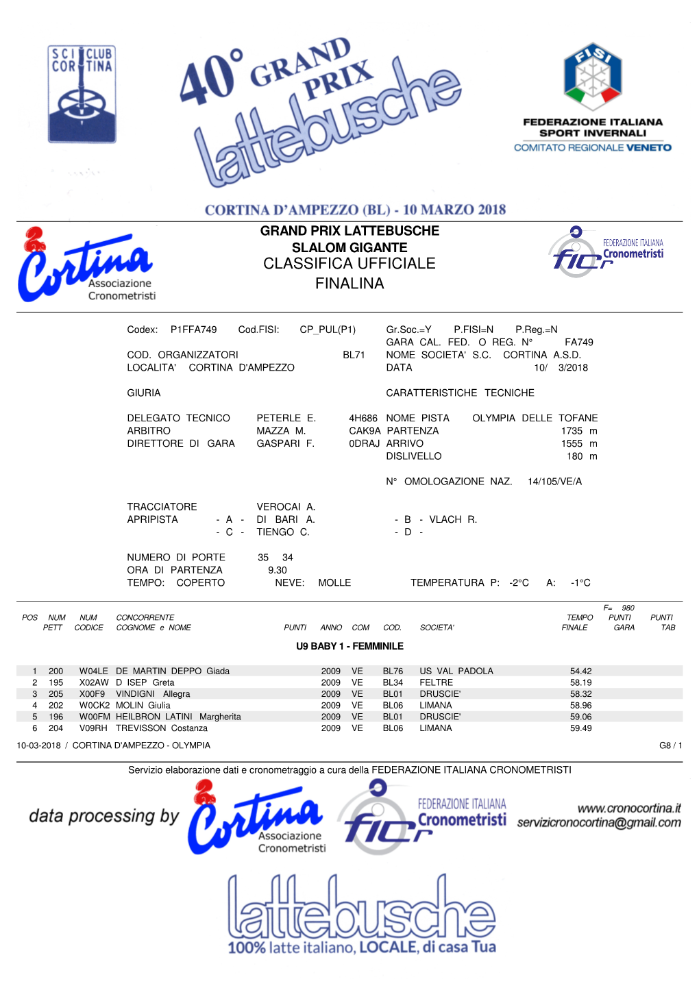 Classifica Ufficiale Finalina