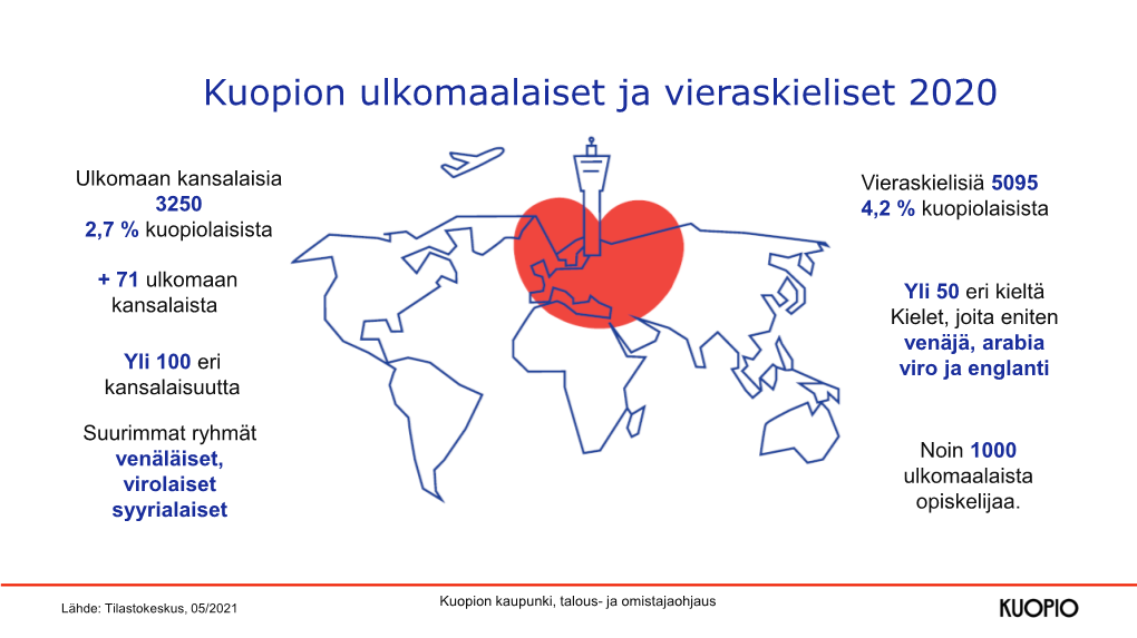 Kuopion Ulkomaalaiset Ja Vieraskieliset 2020