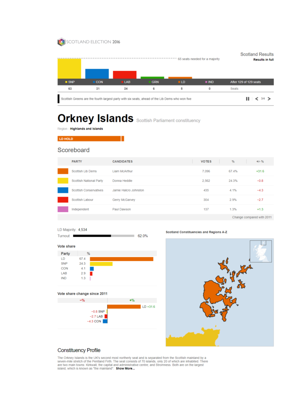 Scottish Parliamentary Election Declaration of Constituency Result