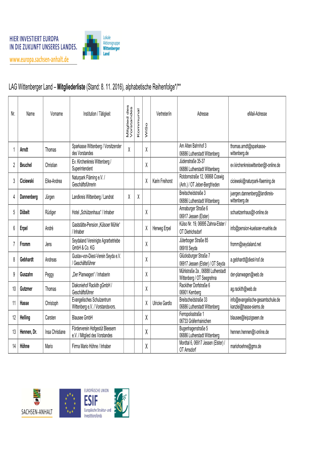 WL LAG Mitglieder Tabelle St