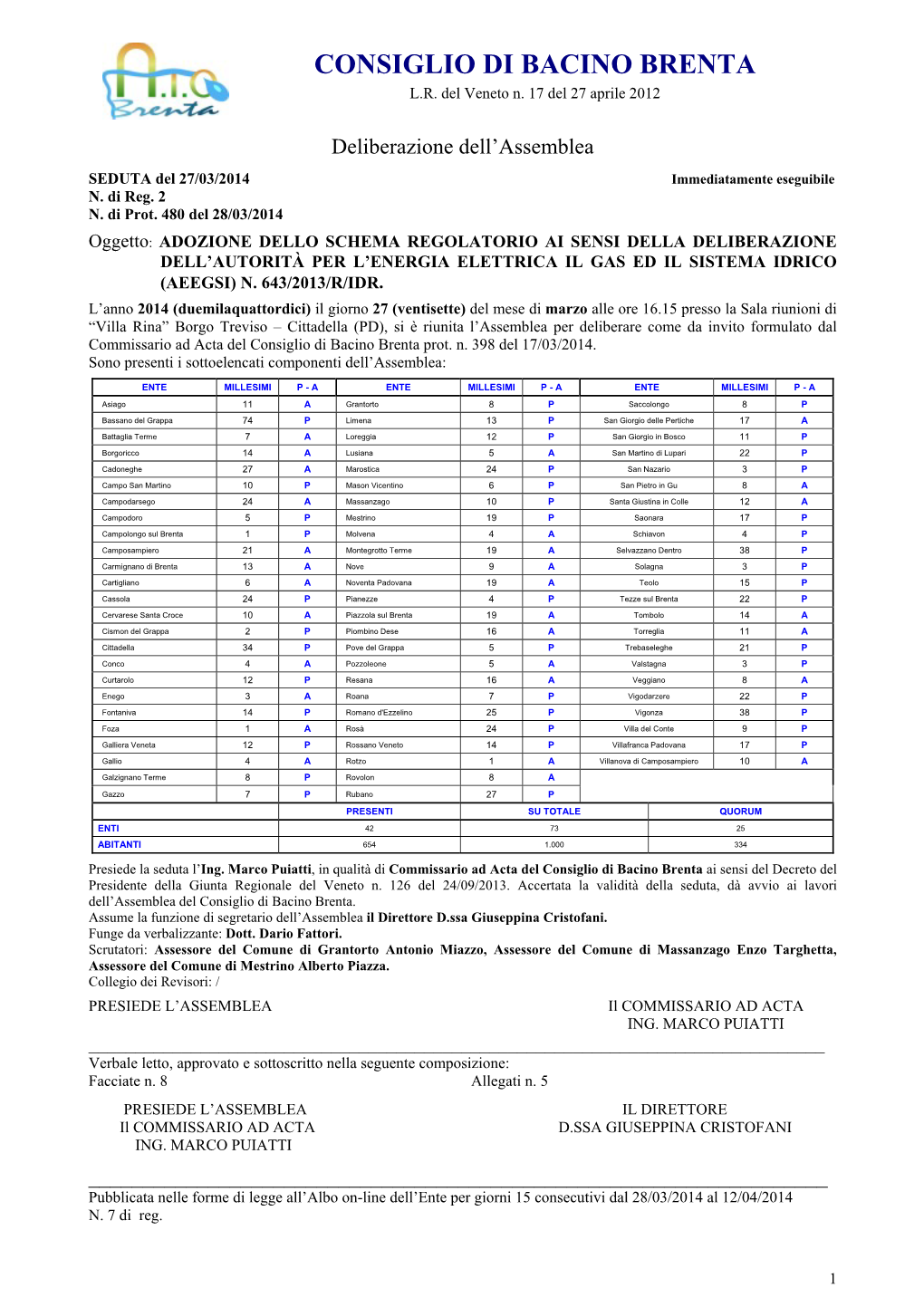 Assemblea Del 27 Marzo 2014