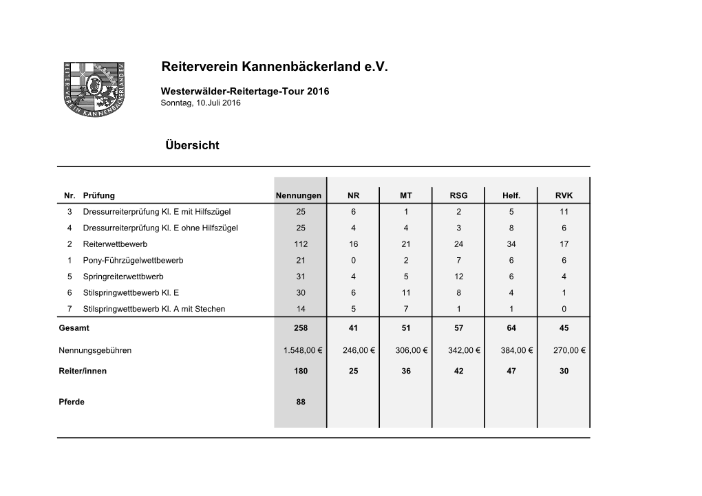 Reiterverein Kannenbäckerland Ev