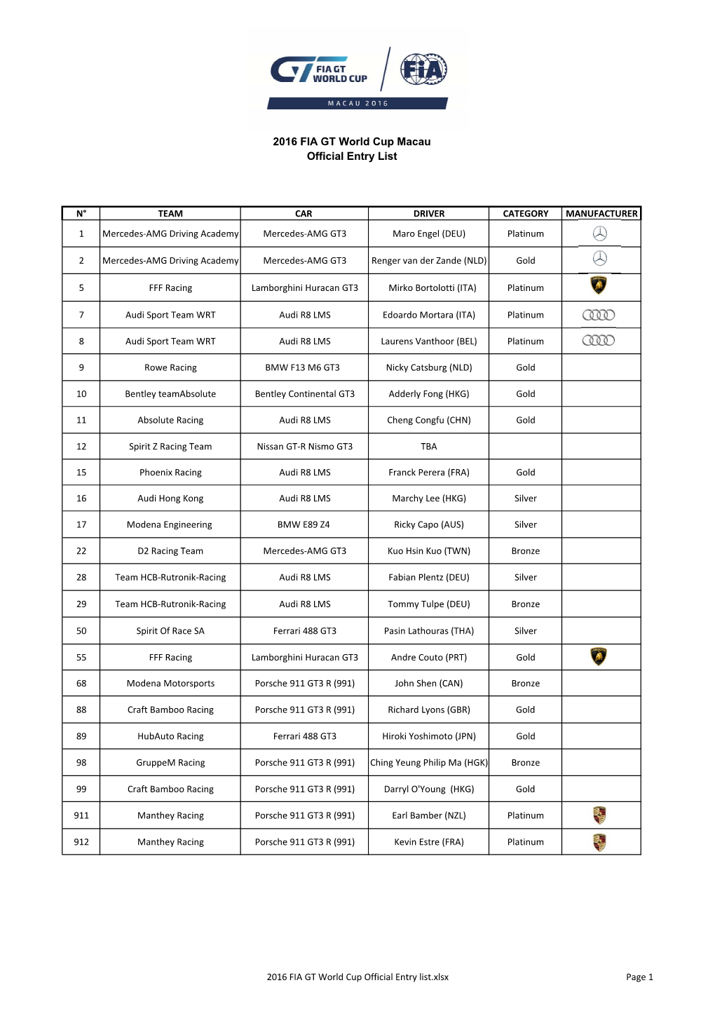 2016 FIA GT World Cup Official Entry List.Xlsx Page 1