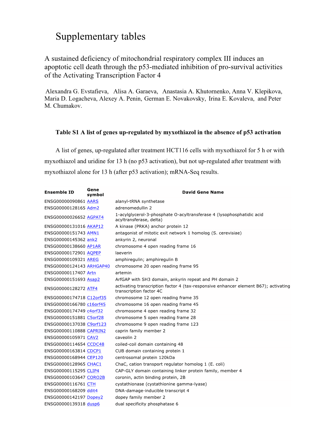 Supplementary Tables