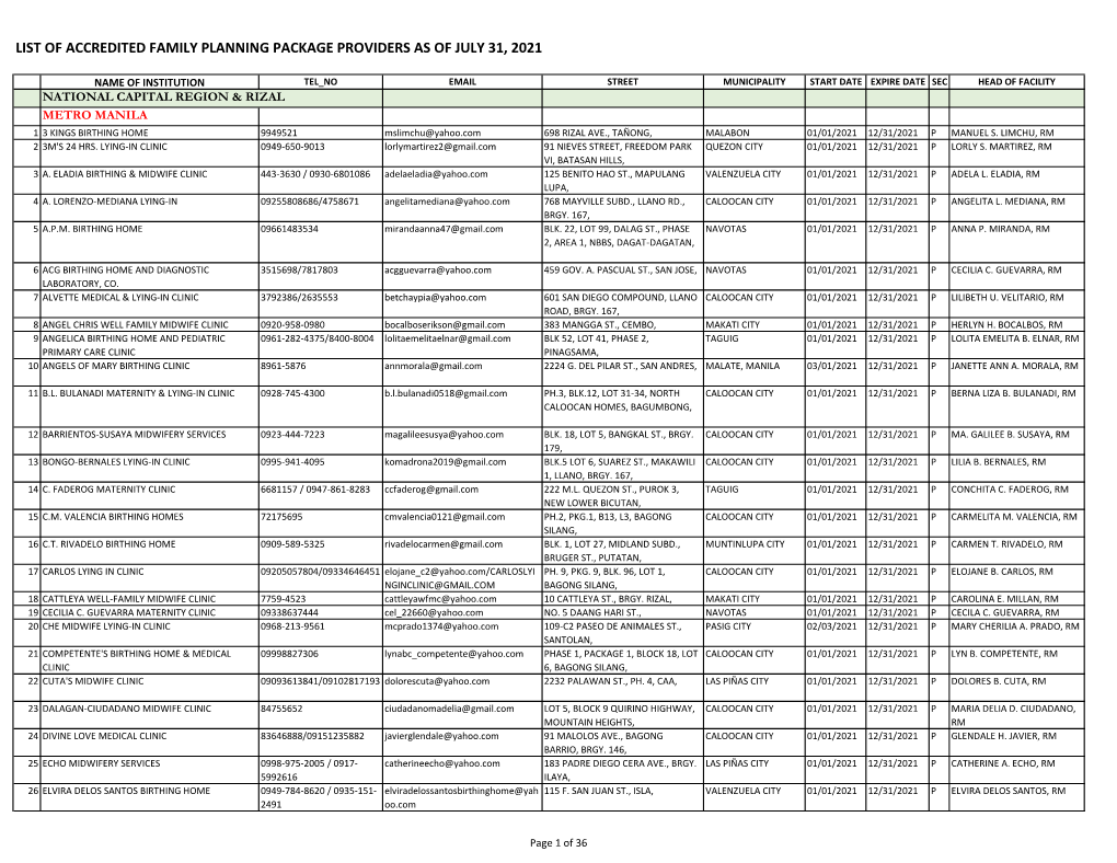 List of Accredited Family Planning Package Providers As of July 31, 2021