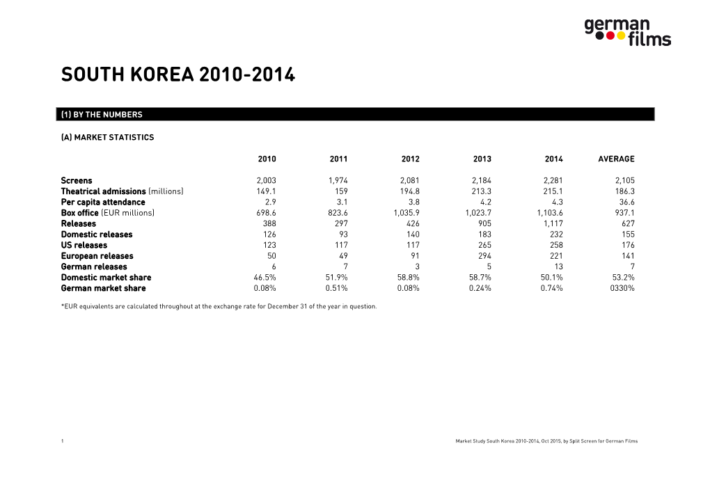 South Korea 2010-2014