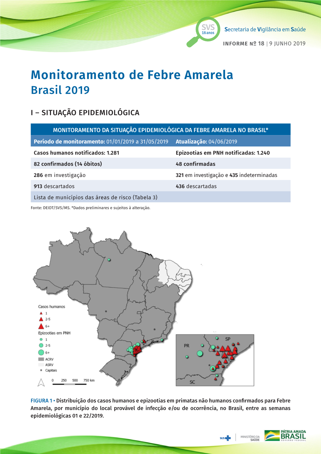 Monitoramento Da Febre Amarela Brasil – 2019