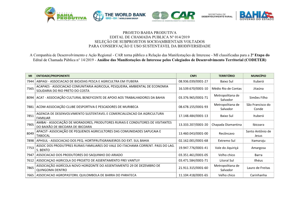 Projeto Bahia Produtiva Edital De Chamada Publica Nº 014/2019 Seleção De Subprojetos Socioambientais Voltados Para Conservação E Uso Sustentável Da Biodiversidade