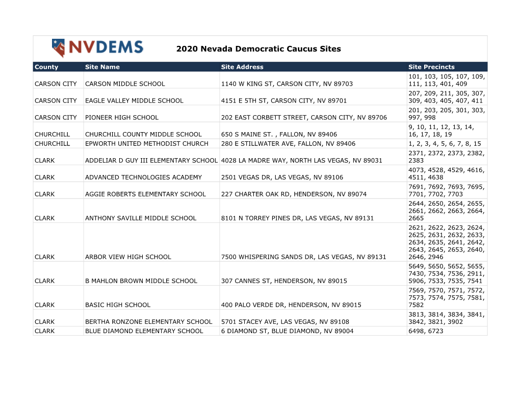 2020 Democratic Caucus Sites