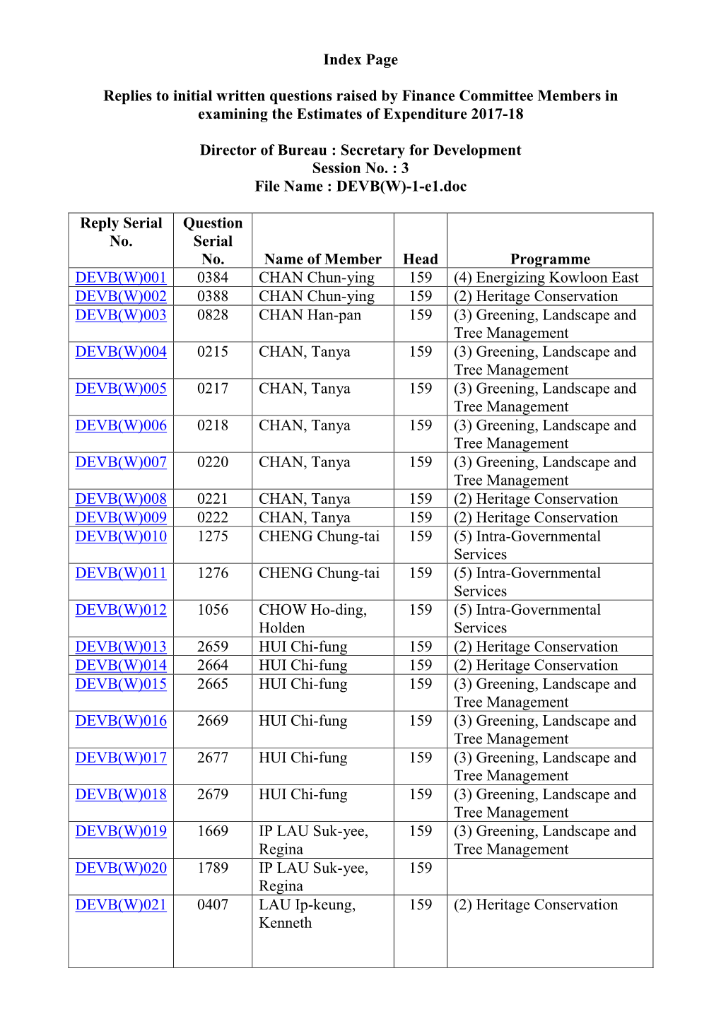 Replies to Initial Written Questions Raised by Finance Committee Members in Examining the Estimates of Expenditure 2017-18