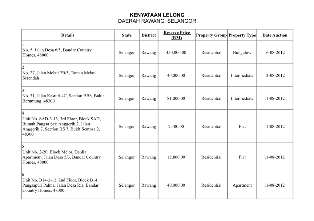 Kenyataan Lelong Daerah Rawang, Selangor