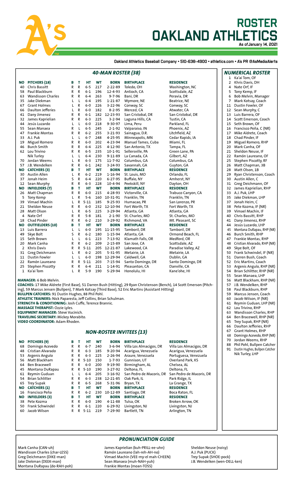 01-14-2021 A's Roster