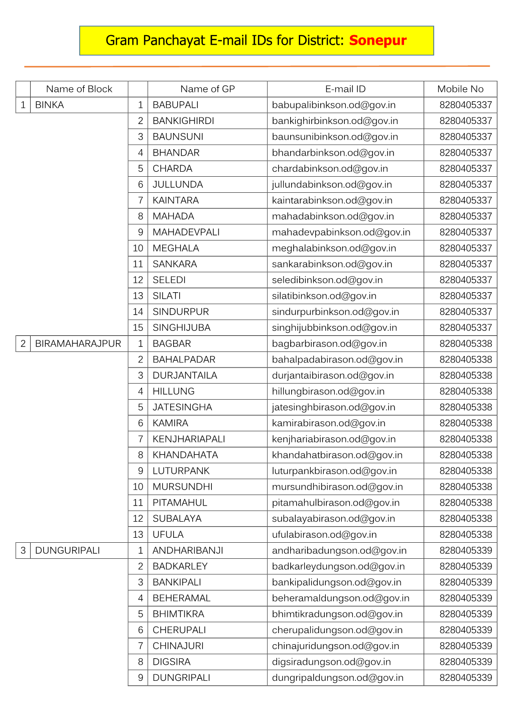 Gram Panchayat E-Mail Ids for District: Sonepur