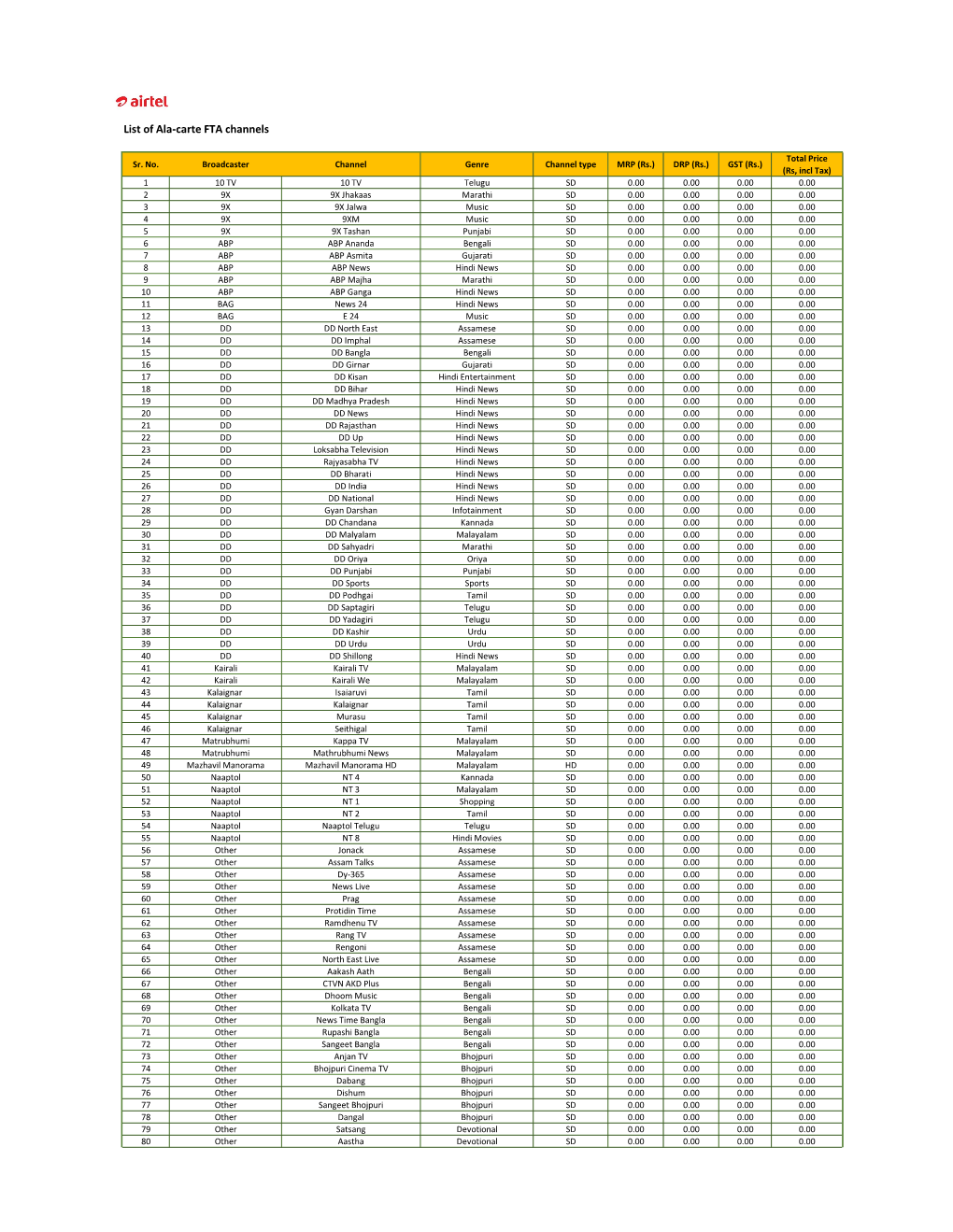 List of Ala-Carte FTA Channels