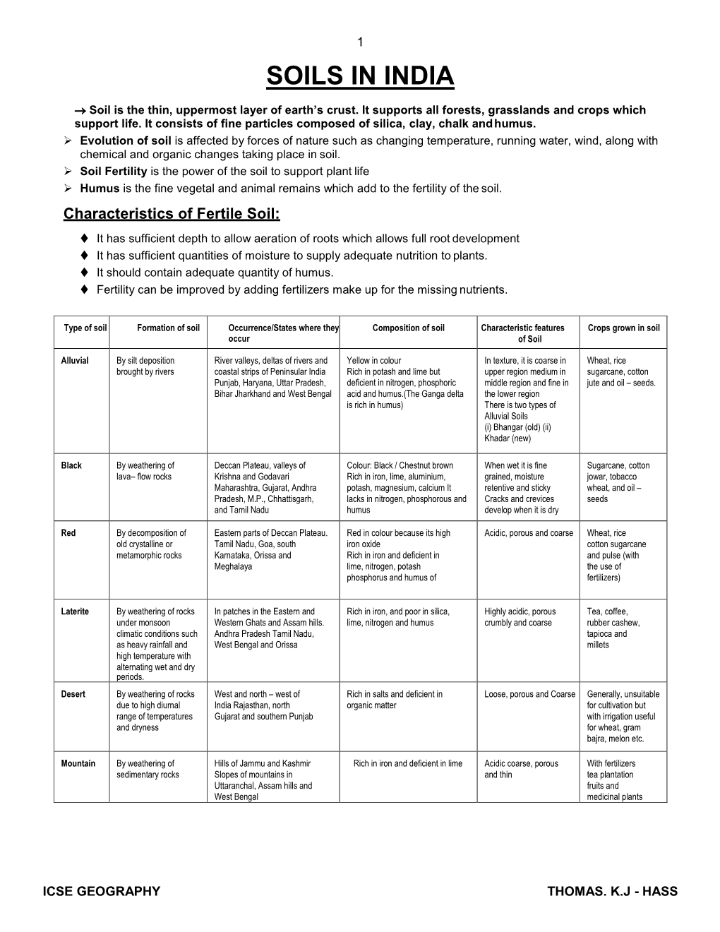 Soils in India