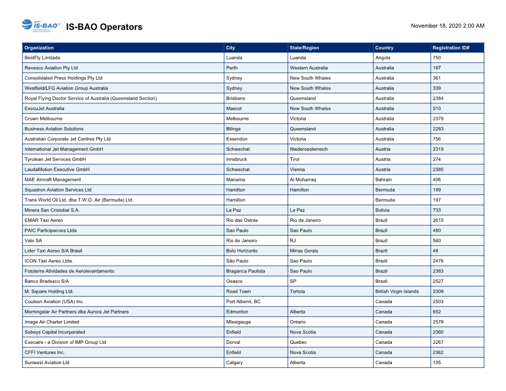 IS-BAO Operators November 18, 2020 2:00 AM