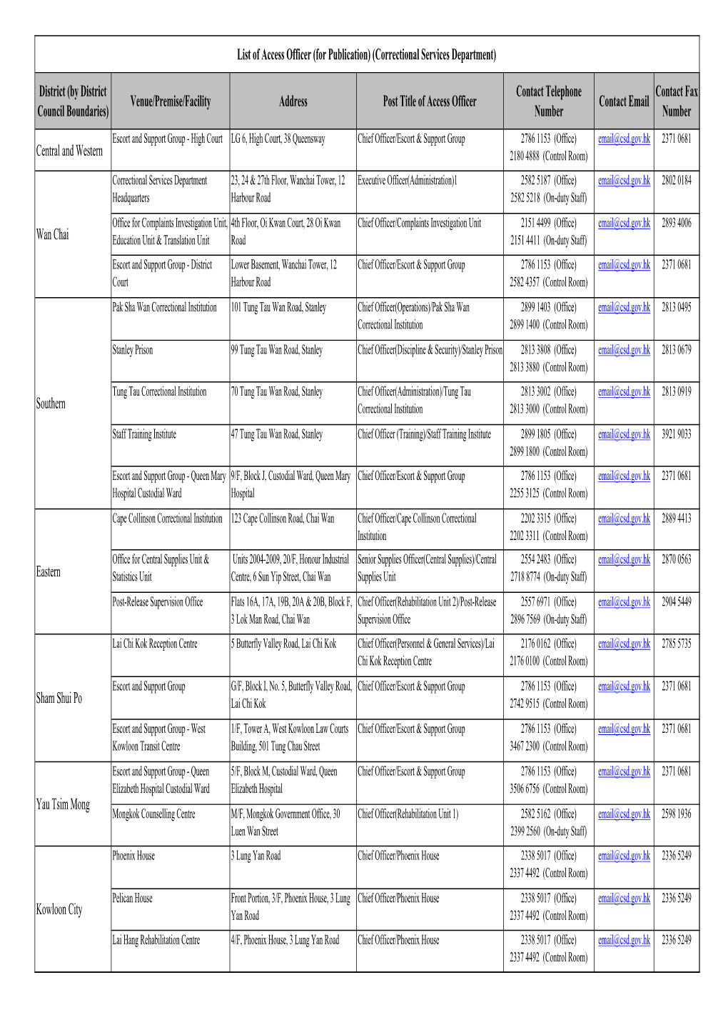 List of Access Officer (For Publication) (Correctional Services Department)