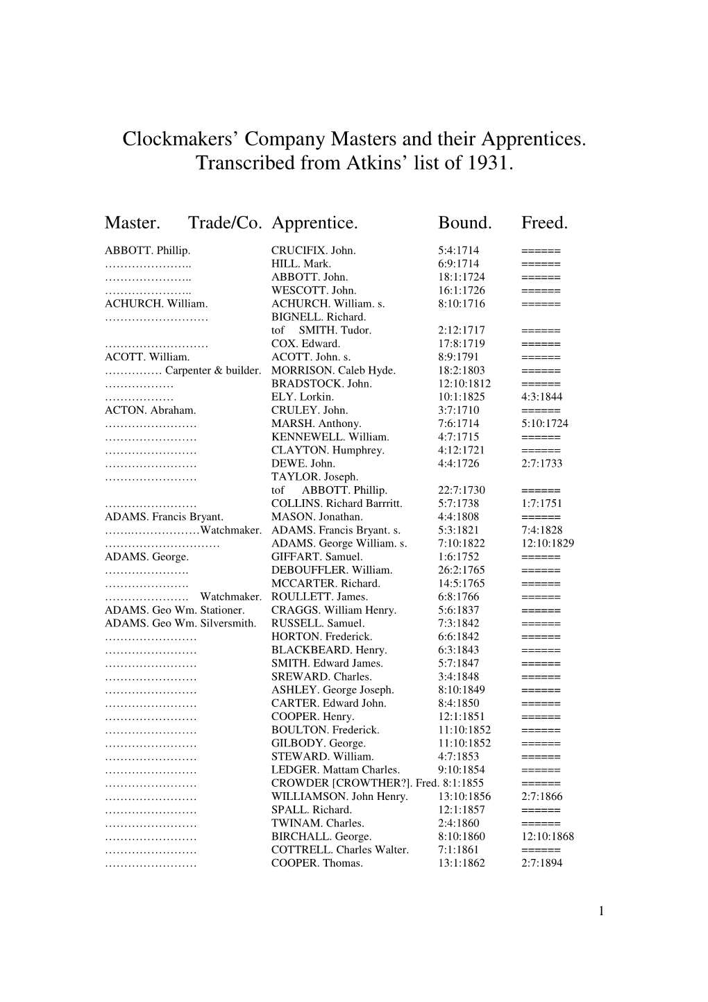 Clockmakers' Company Masters and Their Apprentices. Transcribed From