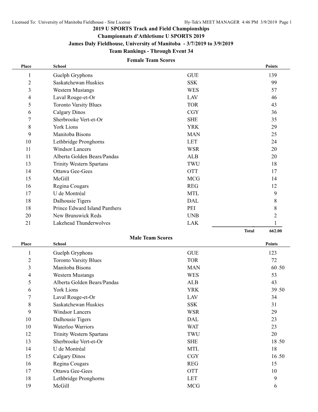 2019 U SPORTS Track and Field Championships Championnats D