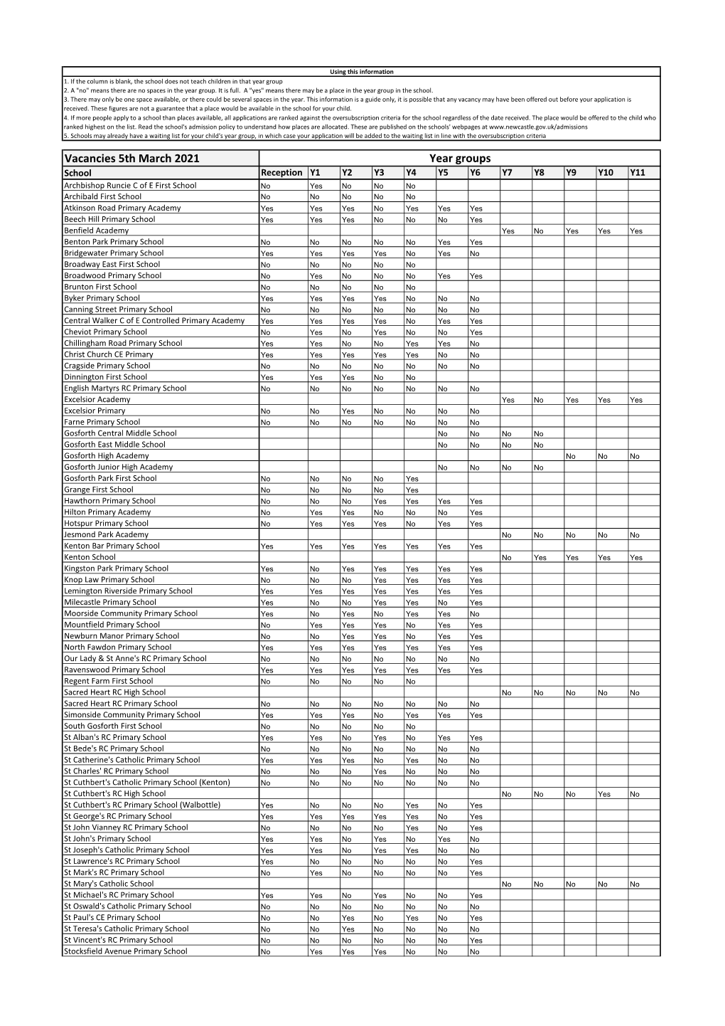 Vacancies 5Th March 2021 Year Groups