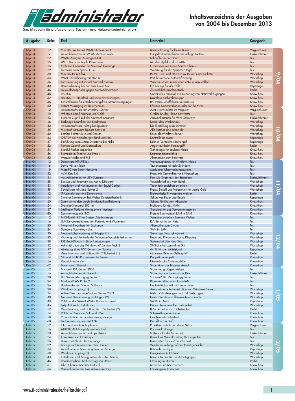 Inhaltsverzeichnis Der Ausgaben Von 2004 Bis Dezember 2013