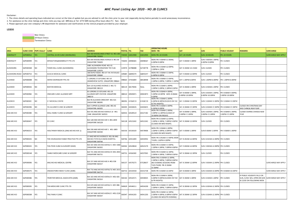 MHC Panel Listing Apr 2020 - NO JB CLINICS