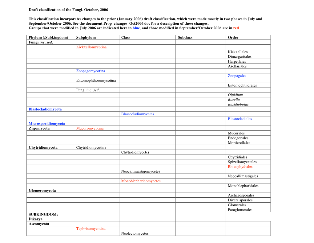 Draft Classification of the Fungi. October, 2006 This Classification