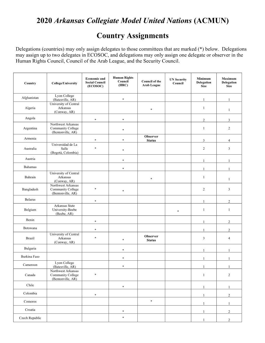 Country Assignments