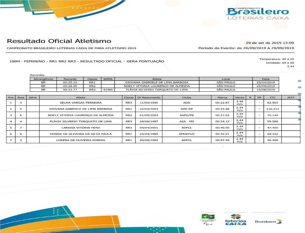 Resultado Oficial Atletismo 29 De Set De 2019 13:09