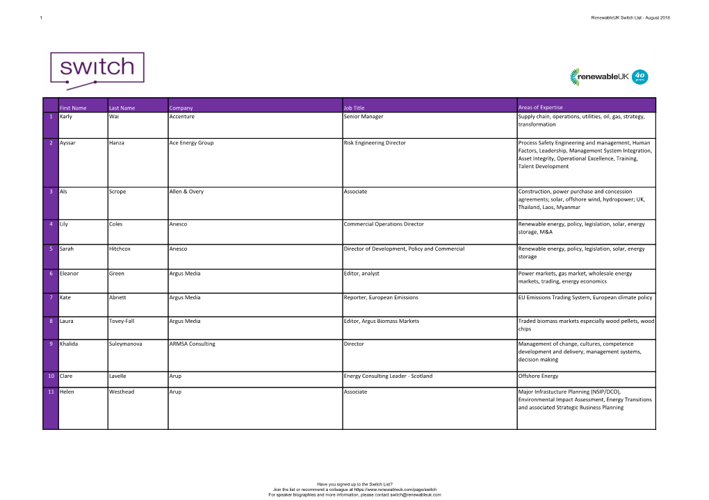 First Name Last Name Company Job Title Areas of Expertise 1 Karly Wai Accenture Senior Manager Supply Chain, Operations, Utilities, Oil, Gas, Strategy, Transformation