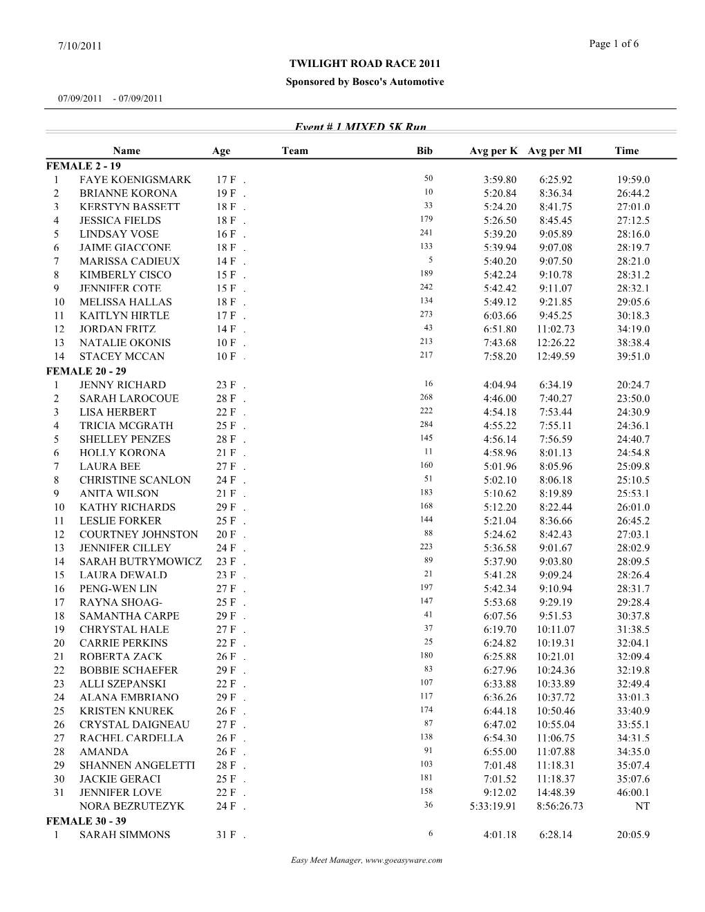 Twilight Road Race 2011