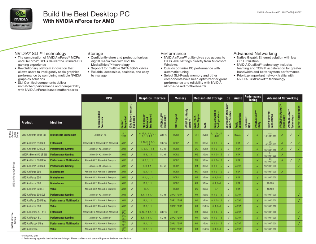 Build the Best Desktop PC NVIDIA Nforce for AMD | LINECARD | AUG07 with NVIDIA Nforce for AMD