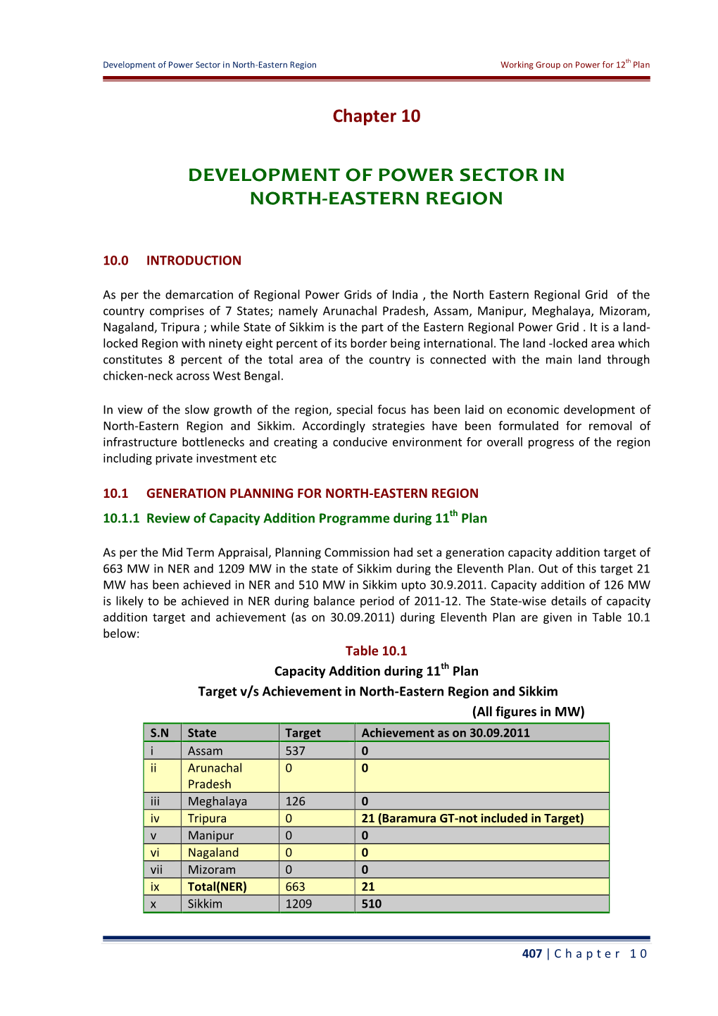 Chapter 10 DEVELOPMENT of POWER SECTOR in NORTH