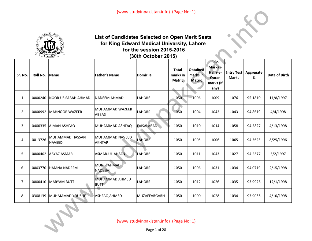 List of Candidates Selected on Open Merit Seats for King Edward Medical University, Lahore for the Session 2015-2016 (30Th October 2015) F.Sc