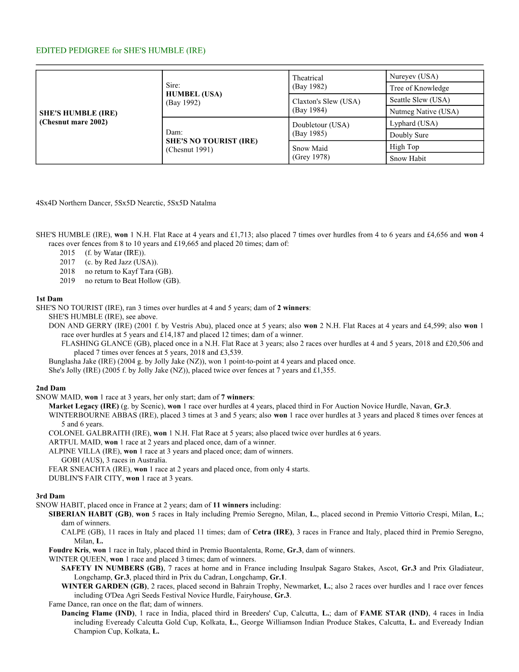 EDITED PEDIGREE for SHE's HUMBLE (IRE)