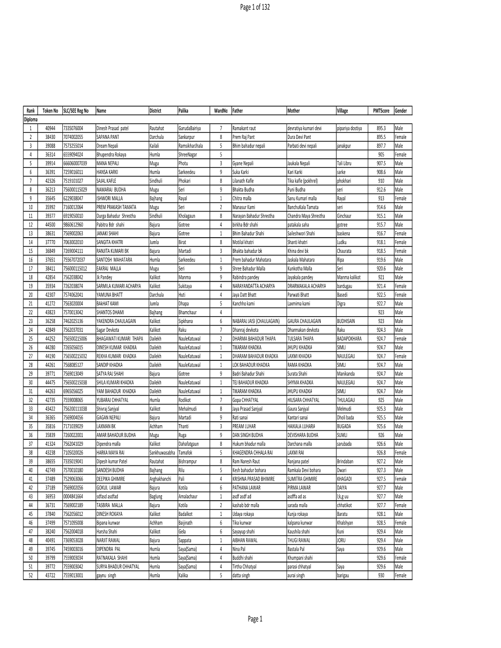 PMT Result-2019-2076-06-07.Xlsx