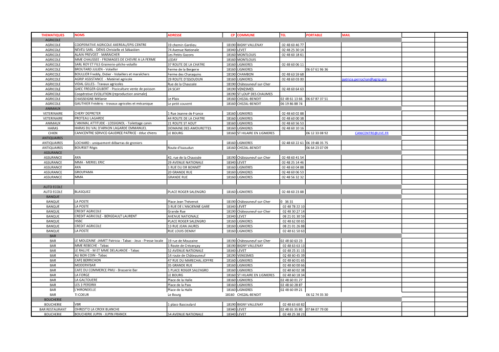 Thematiques Noms Adresse Cp Commune Tel Portable Mail